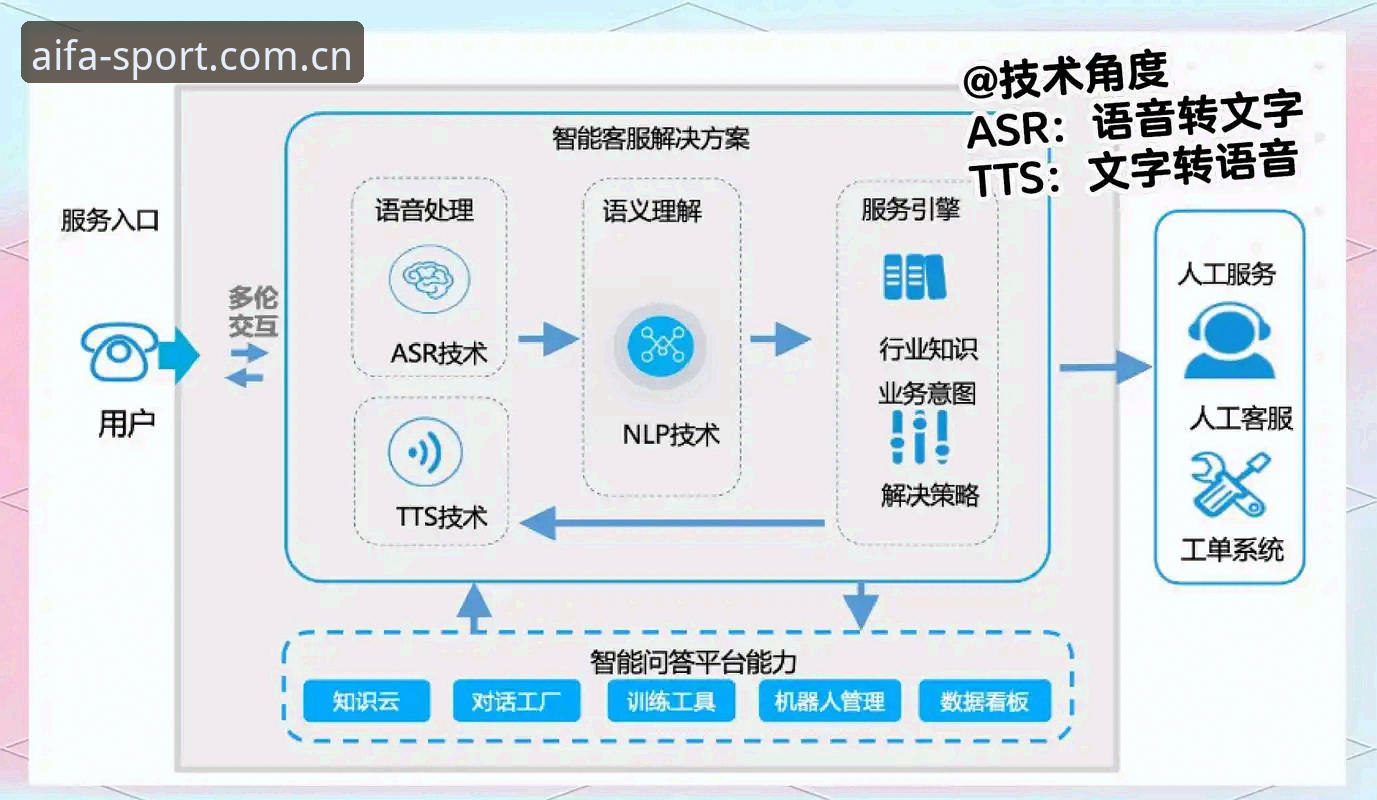 aifa体育APP下载安装全流程教程：从入门到精通的操作指南